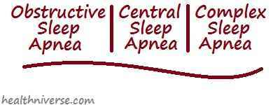 sleep apnea best sleeping position