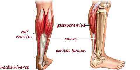 sore ankle pain when after or from running